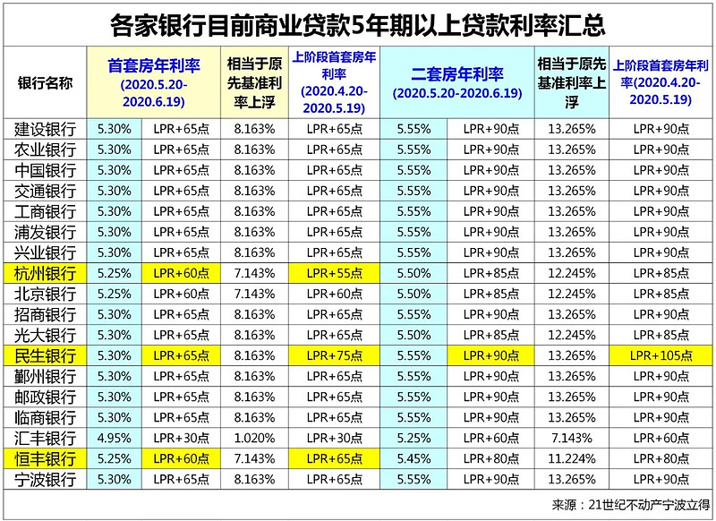 南宁良庆区房产抵押贷款办理流程. 房产抵押贷款利率. 房产抵押贷款注意事项